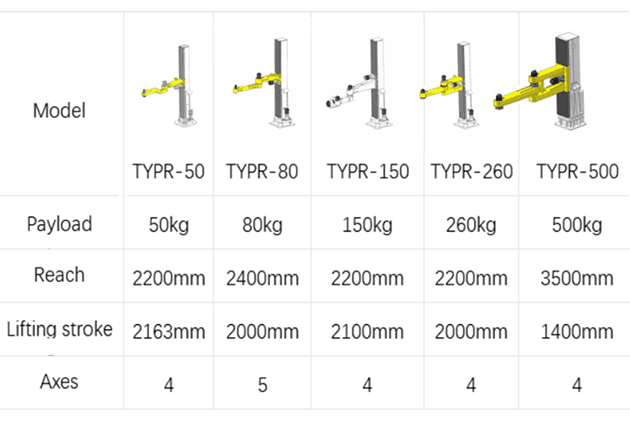 Palletizer parameter