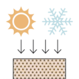 Retains its shape in changing temperatures