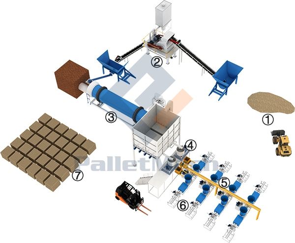 Pallet Block Production Line