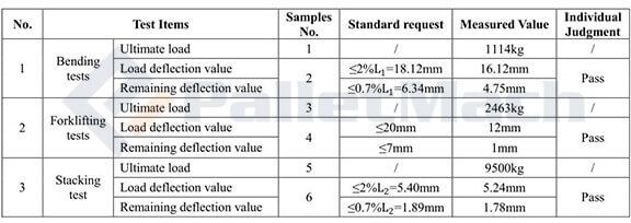 presswood pallet test report