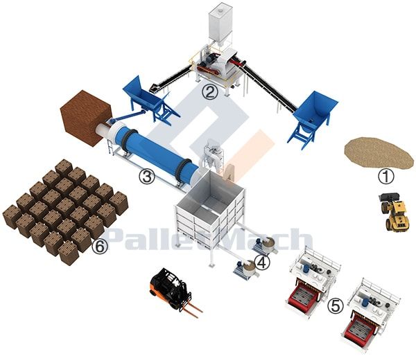 Semi presswood pallet production line