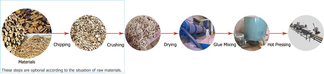 wood pallet block production process